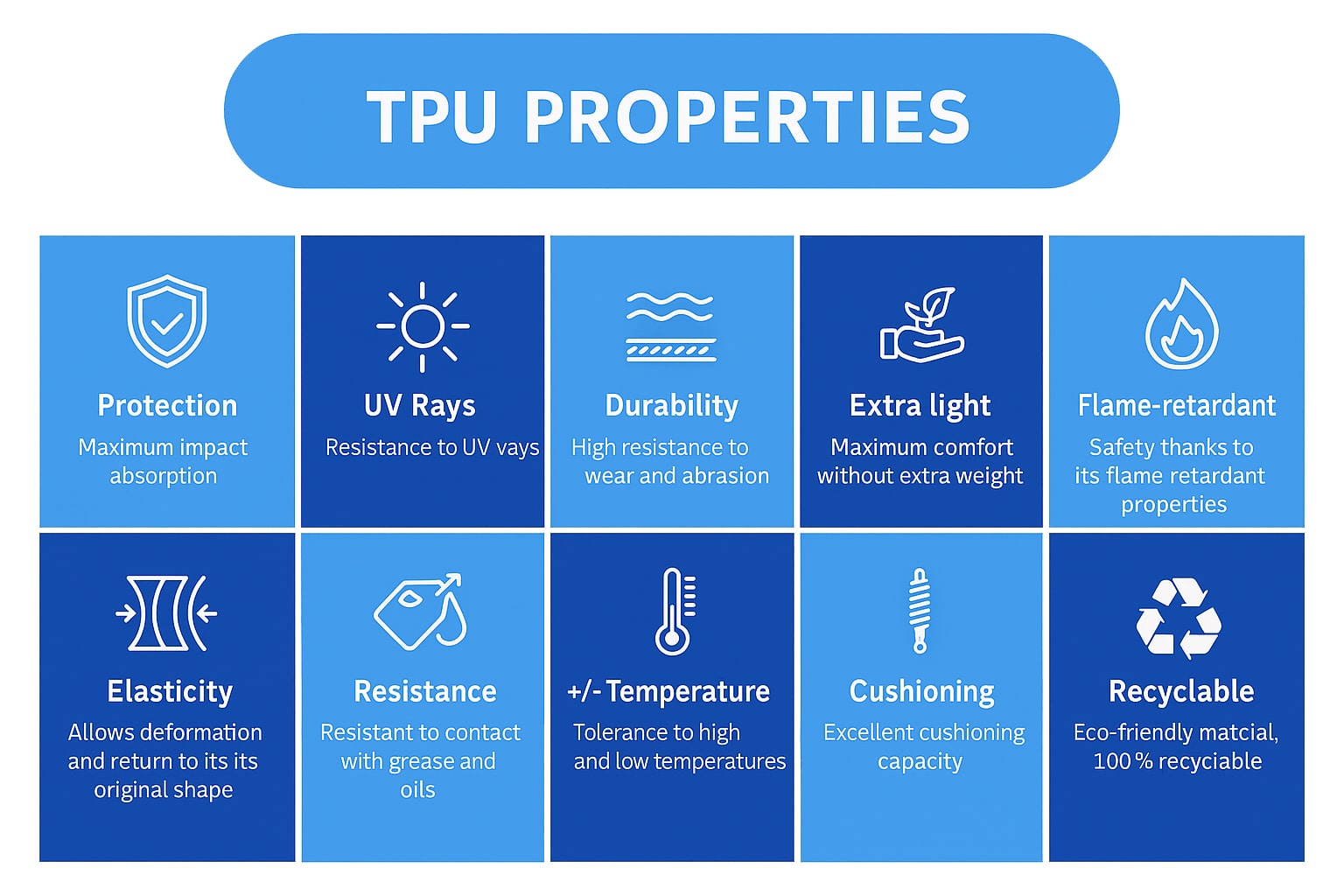 TPU properties and characteristics of the Honeywell EDA51K