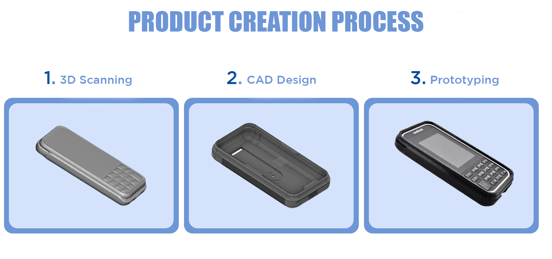 Scanning, CAD Design and Prototyping